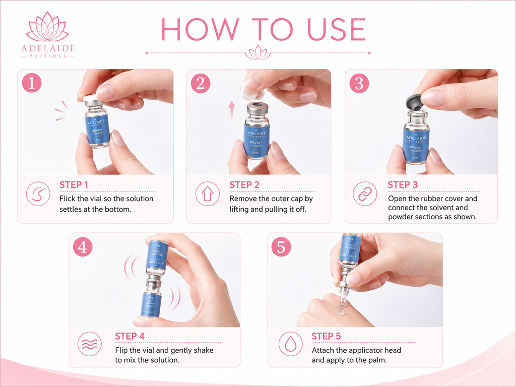C-GHK 5 Vials Skin Repair 50mg